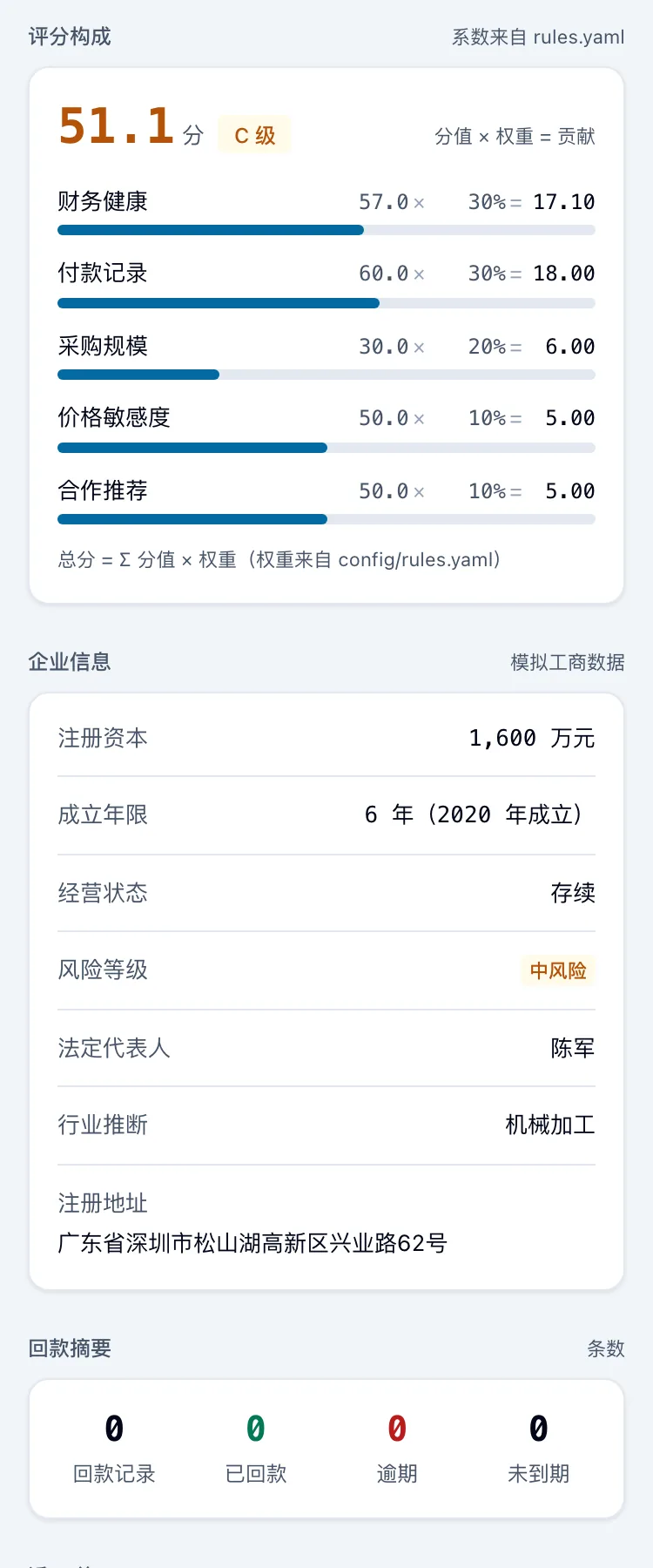 AI 销售中台演示样板(虚构数据)